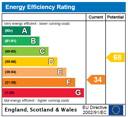 EPC